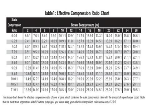 Model T compression reading should be: 